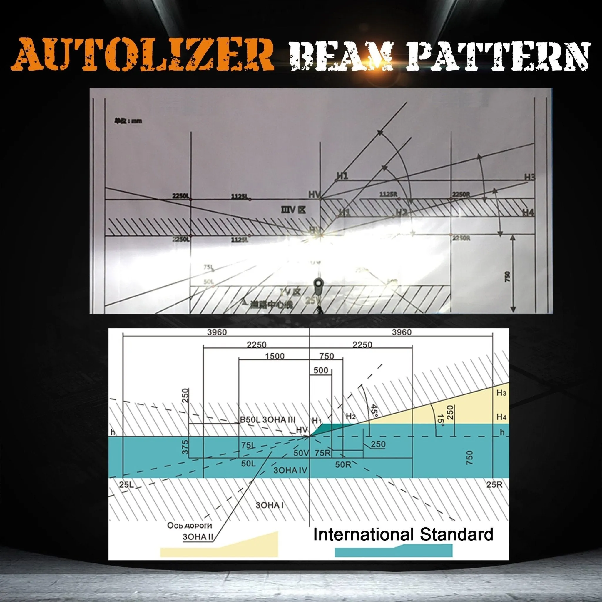2-Sided Seoul Korean CSP LED Headlight Conversion Kit - CanBUS Error Free & Adjustable Beam Pattern