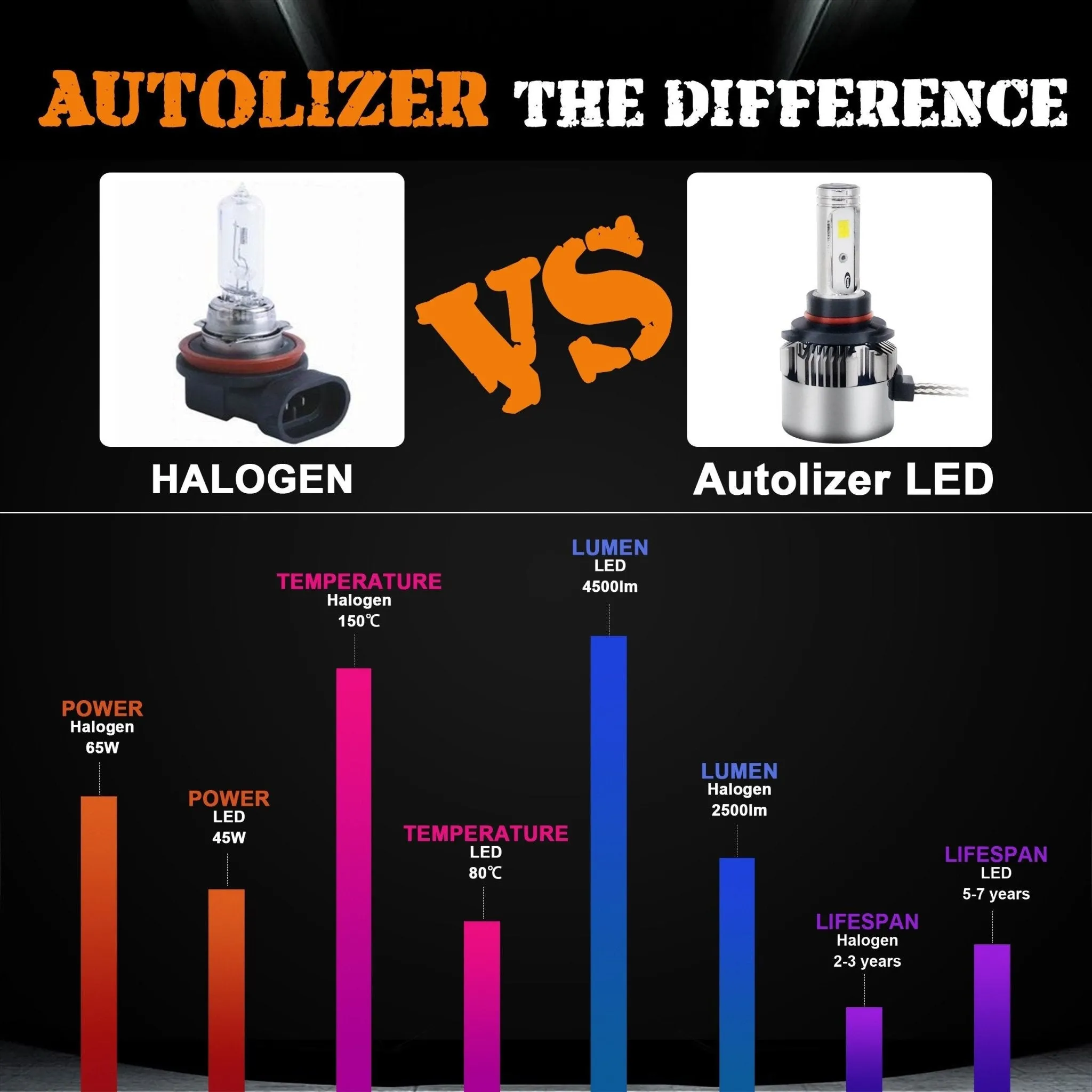 2-Sided Seoul Korean CSP LED Headlight Conversion Kit - CanBUS Error Free & Adjustable Beam Pattern