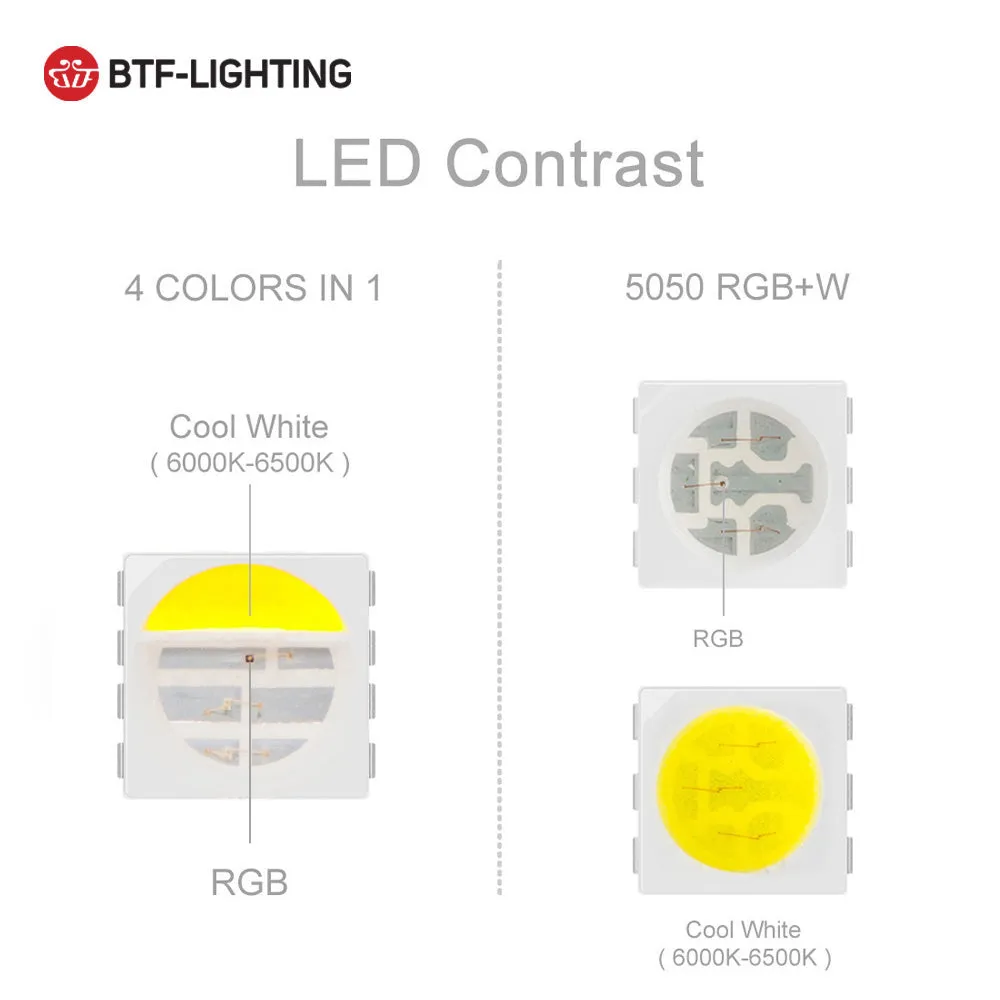 5m 60led/M 300 leds SMD 5050 Mixed Color RGBW RGB   (Warm/Cool White) RGBWW RGBCW 5pin DC12V IP30/IP65/IP67