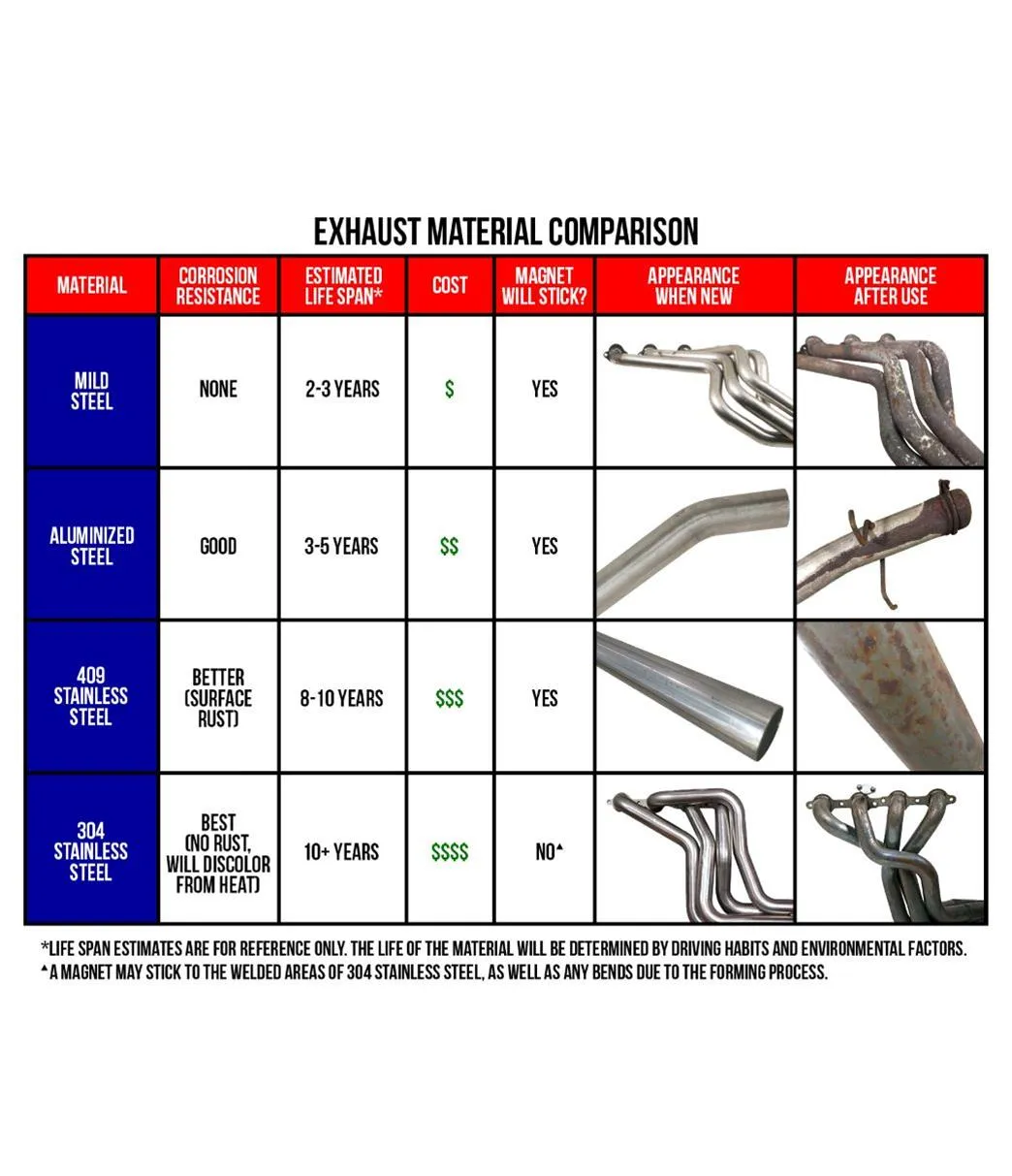 Borla Touring Axle-Back Exhaust Systems 11774