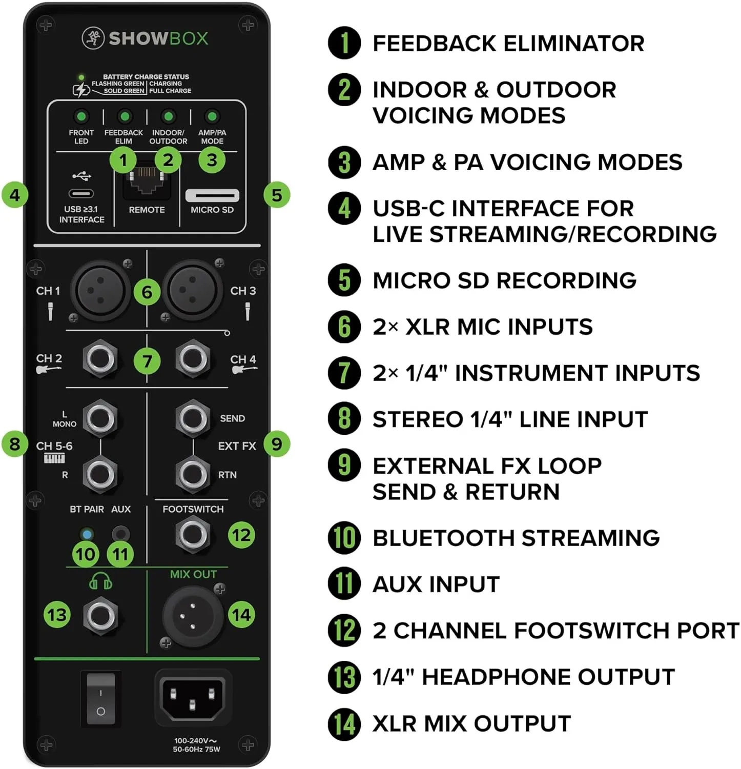 Mackie ShowBox All-In-One Performance Rig