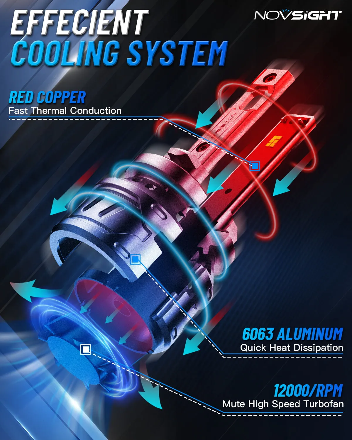 N61 General Series | H1 Fog Light LED Bulbs Stable Output 60W 13000LM 6500K White | 2 Bulbs