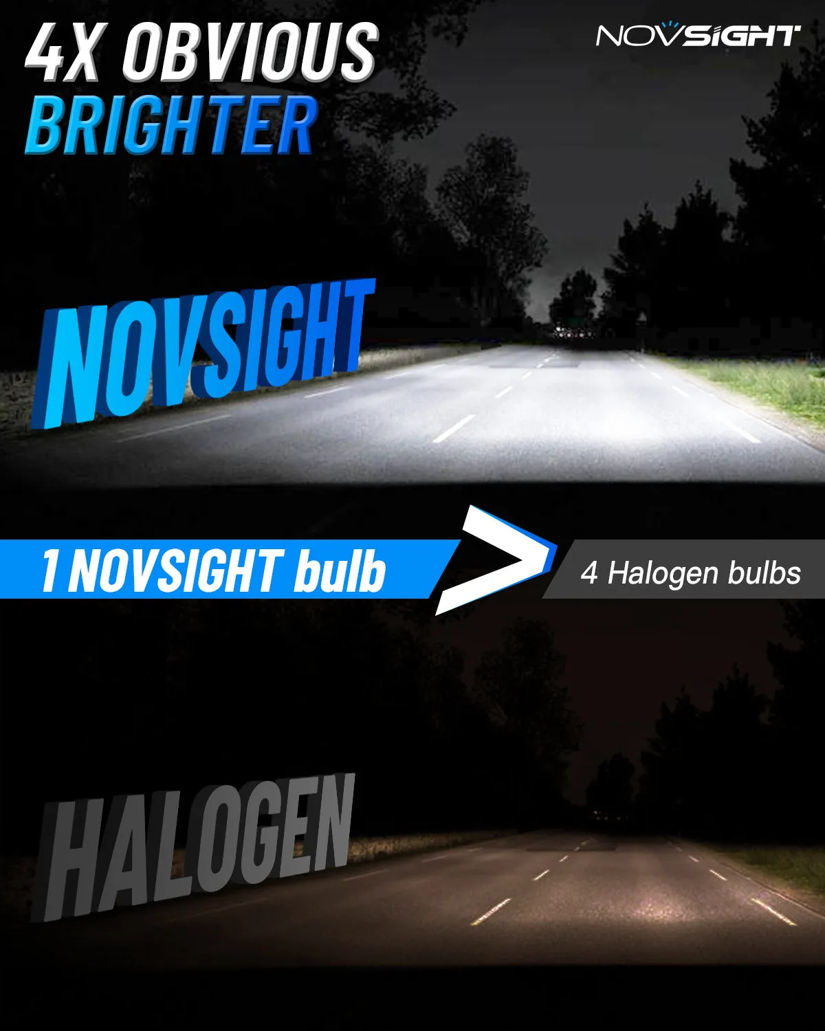 N61 General Series | H1 Fog Light LED Bulbs Stable Output 60W 13000LM 6500K White | 2 Bulbs