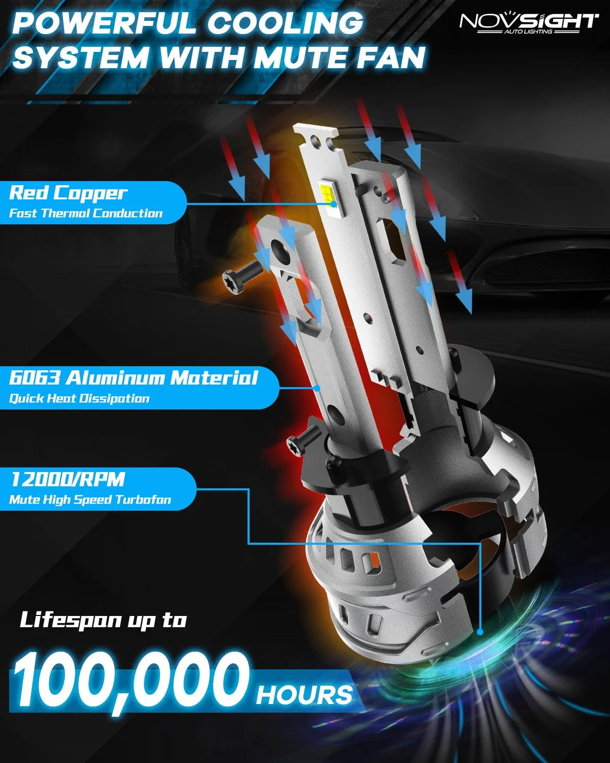 N61 General Series | H1 Fog Light LED Bulbs Stable Output 60W 13000LM 6500K White | 2 Bulbs