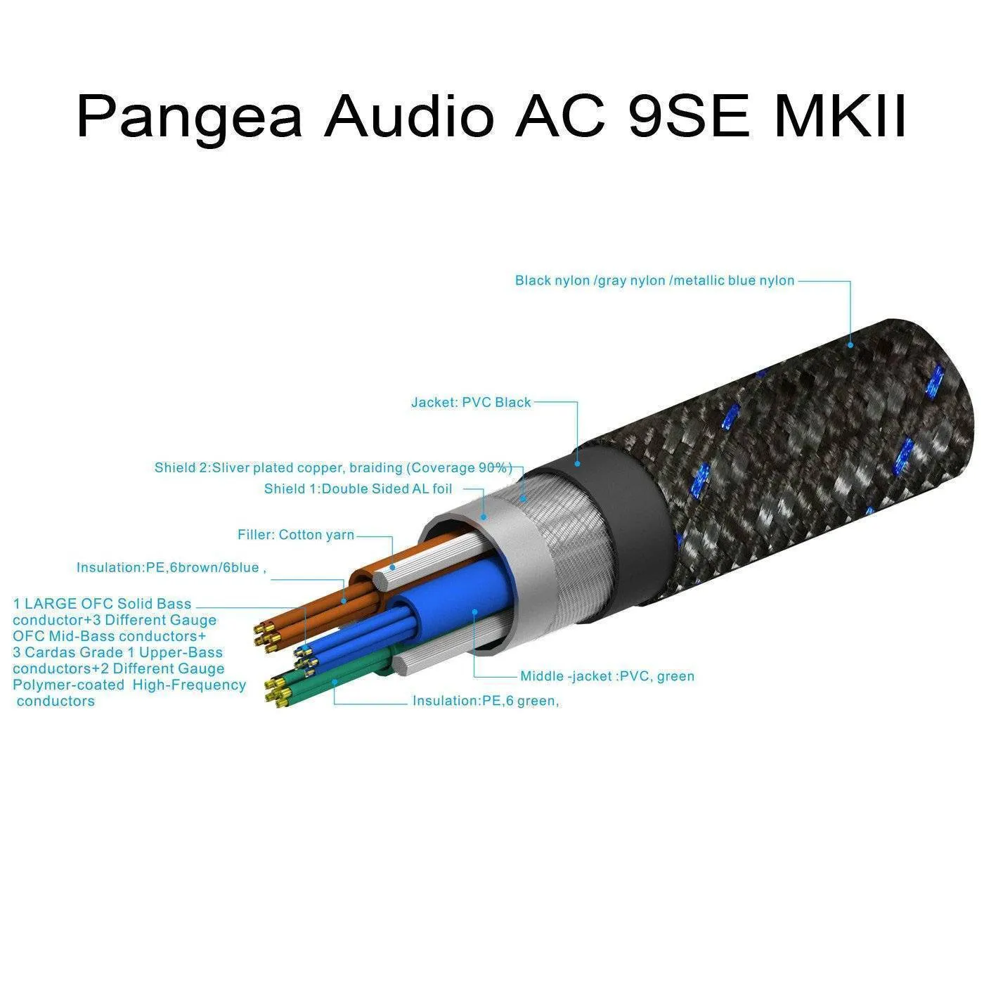 Pangea Audio AC-9SE MKII 20 A Power Cord