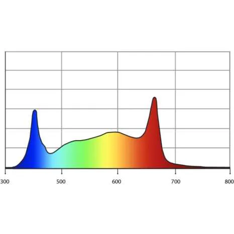 PhotonTek XT 1000W PRO CO2 LED Grow Light