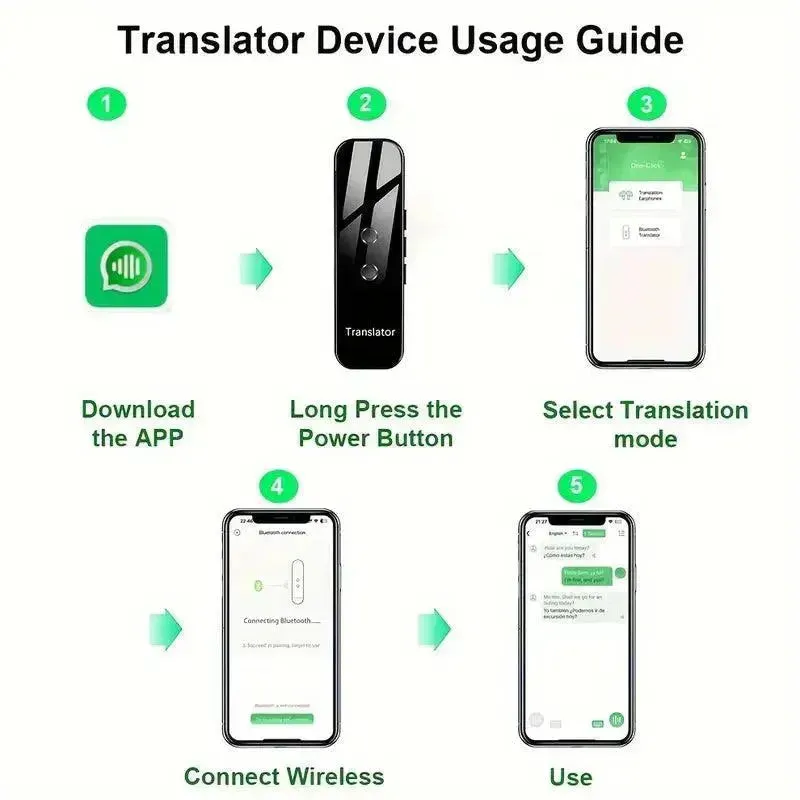 Portable Two-Way Instant Translator
