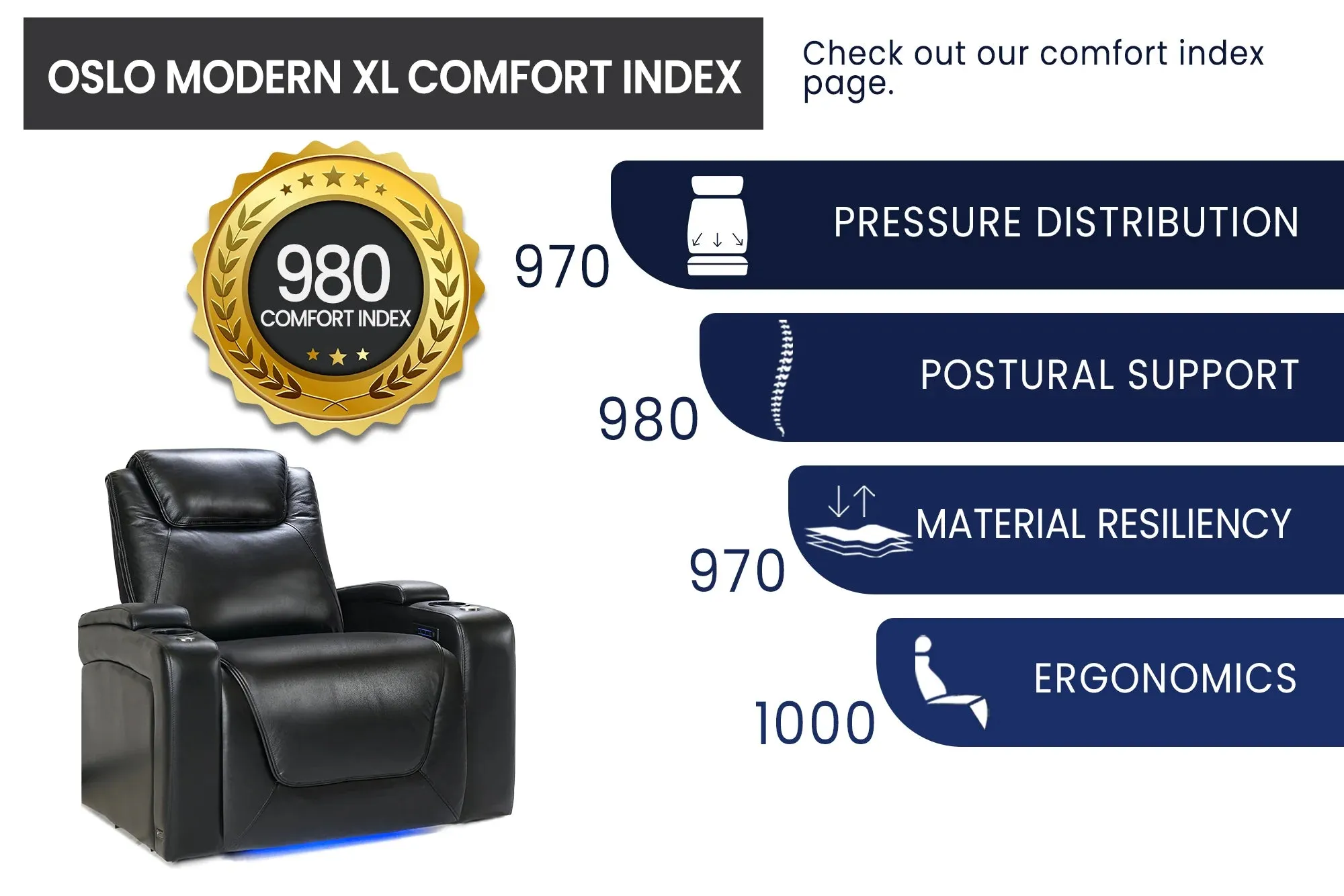 Valencia Oslo Modern XL Home Theater Seating Row of 2 Loveseat, Midnight Black