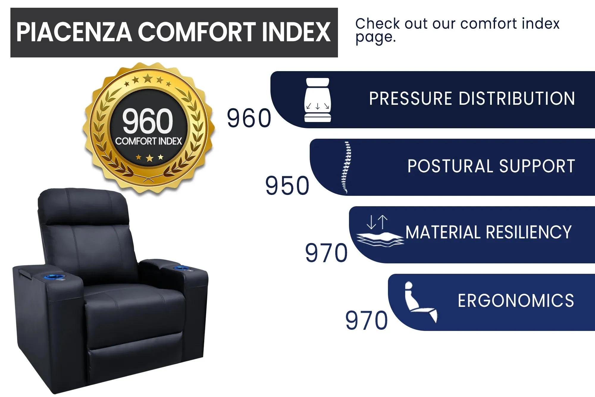 Valencia Piacenza Leather Home Theater Seating Power Headrest Single, Black