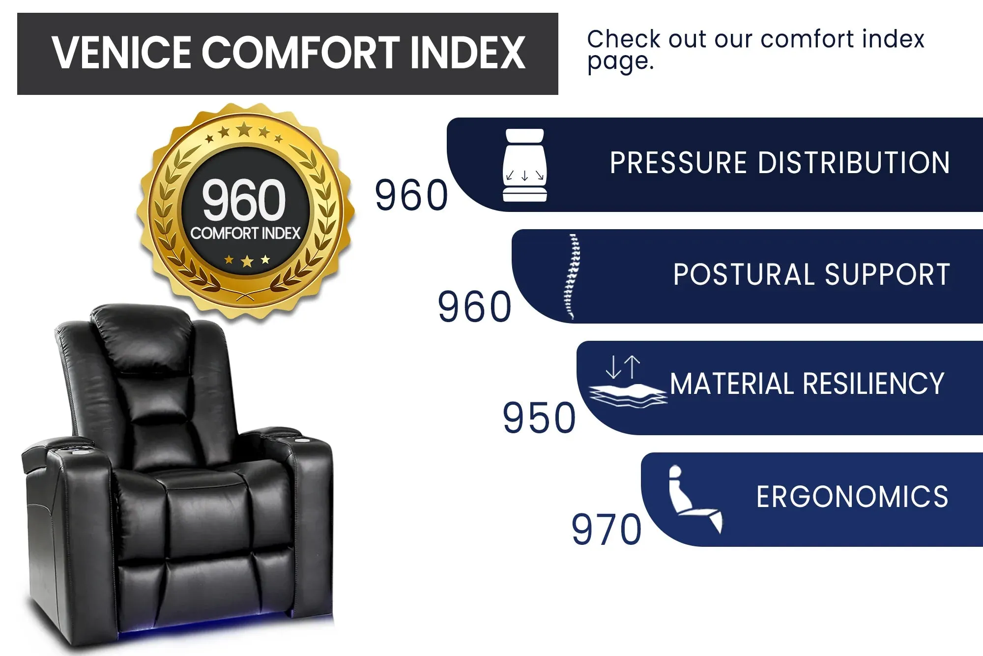 Valencia Venice Leather Home Theater Seating Row of 5 Loveseat Left, Black