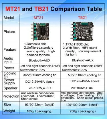 ZK-MT21 2.1 Channel Bluetooth Digital Amplifier Board 50WX2 100W